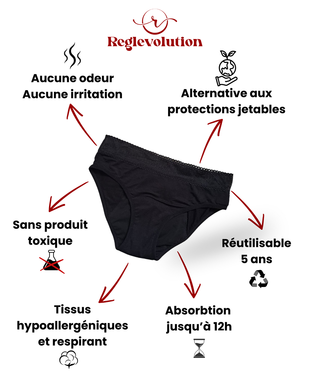 Avantages des culottes menstruelles Reglevolution, aucune odeur, sans produit toxique, Tissus hypoallergénique, réutilisable 5 ans et plus