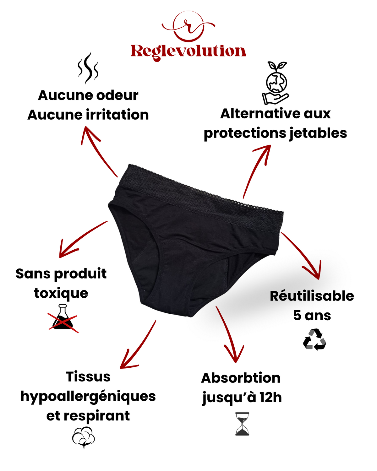 Avantages des culottes menstruelles Reglevolution, aucune odeur, sans produit toxique, Tissus hypoallergénique, réutilisable 5 ans et plus