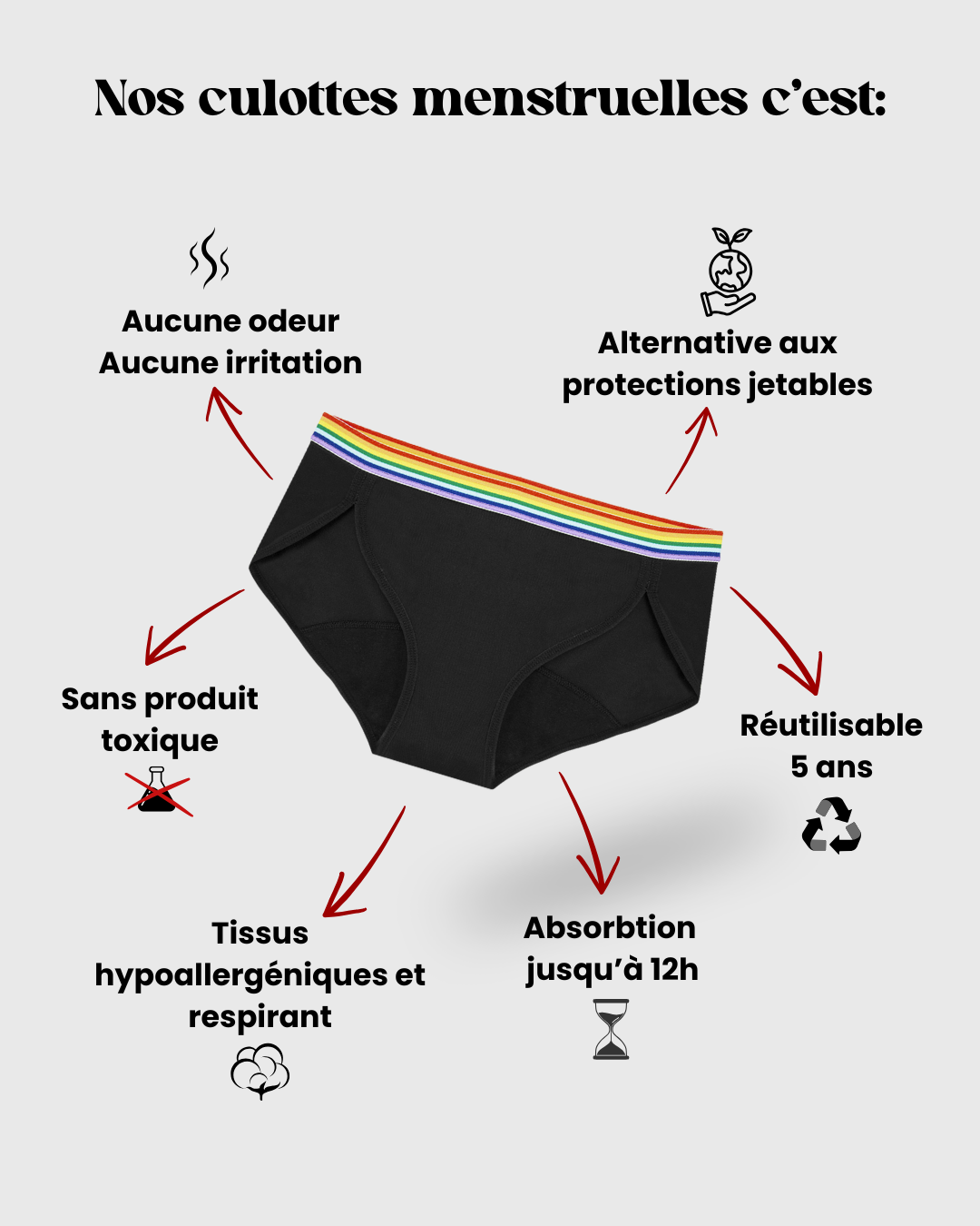 Culotte menstruelle la Funky – ses avantages: aucune odeur, réutilisable 5 ans et plus, Tissus hypoallergénique et respirant. Coton en contact avec les muqueuses, sans produit toxique, alternative aux protections jetables